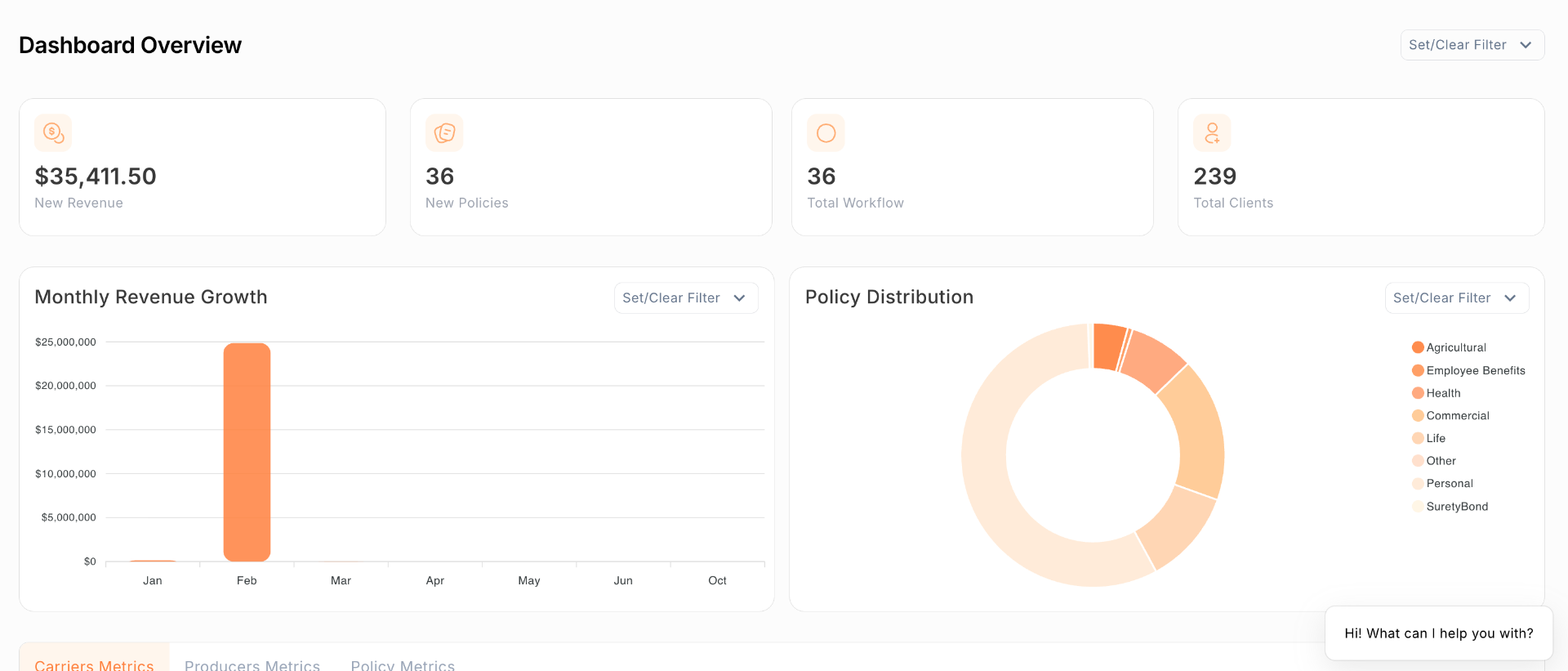 Kangaroo Dashboard Overview: new revenue, new policies, total workflows, total clients, monthly revenue growth and policy distribution.